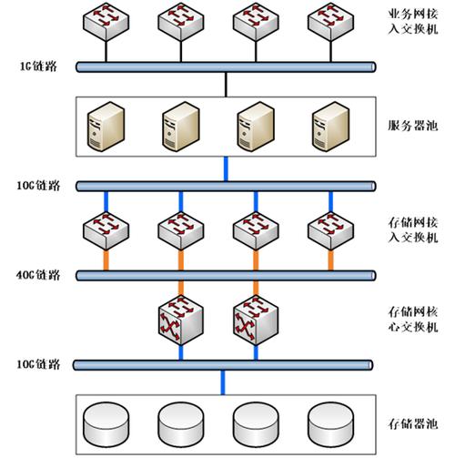 广东省电子政务外网云计算平台网络系统与机房扩容项目