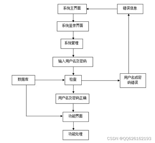 ssm781基于ssm的体育用品交易网站的设计与实现 vue