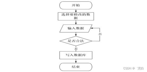 计算机毕业设计springboot基于md5加密算法的网络安全系统设计sb7m89