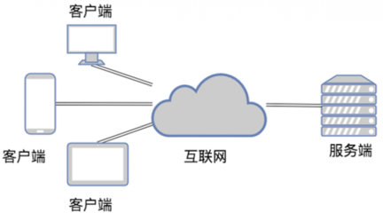 基于JavaScript语言的快速物联网开发架构 - 企业架构_CIO时代网 - CIO时代-新IT知识与资源库