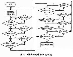 基于gprs通信的网络电能表设计