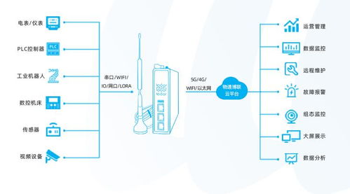 虹科kpa automation softplc,专为自动化解决方案而设计的plc开发环境