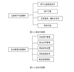 网上订餐系统的设计与实现 asp,access 含录像