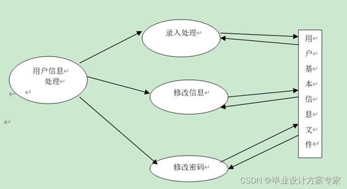 java毕业设计 基于jsp sqlserver的网上书店售书系统设计与实现 毕业论文 程序源码 网上书店