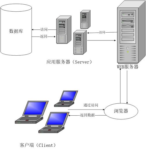 ssm基于web的汽车客运订票系统的设计与实现 vue