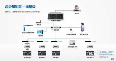 智能服务器哪个好用一点?