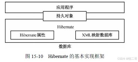 软件架构之基于中间件开发