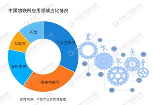 速看 2019中国工业物联网市场前景如何 都在这份报告里