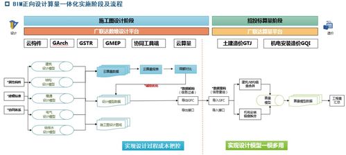 国内首个基于自主研发软件的bim正向设计项目