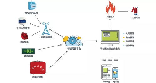 高层建筑火灾如何救援