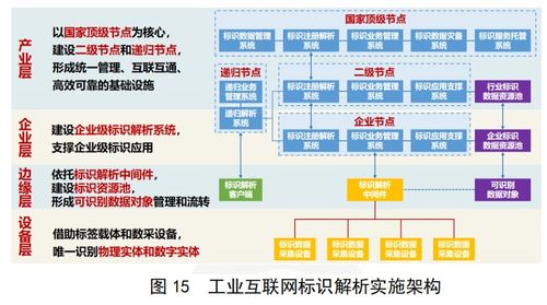 工业互联网体系架构 2.0 定位与作用