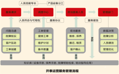 开泰:做精做强智能清理装备