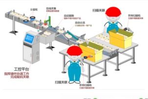 流水线追溯系统软件整套设计建设解决方案