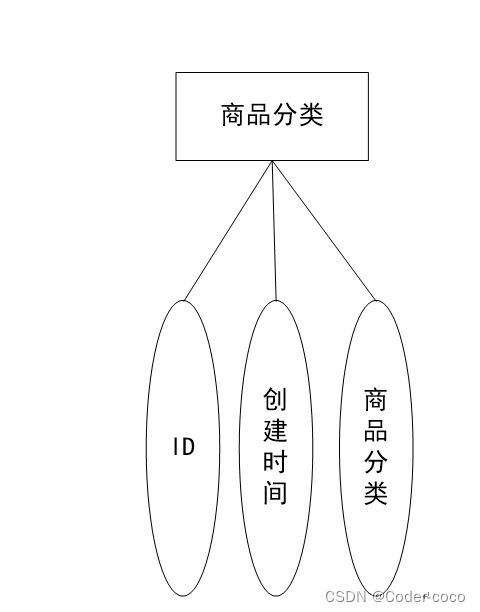 网上超市系统 基于springboot的网上超市系统设计与实现 源码 数据库 文档