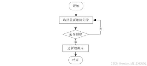 基于node.js的药品管理系统的设计与实现 附源码42584