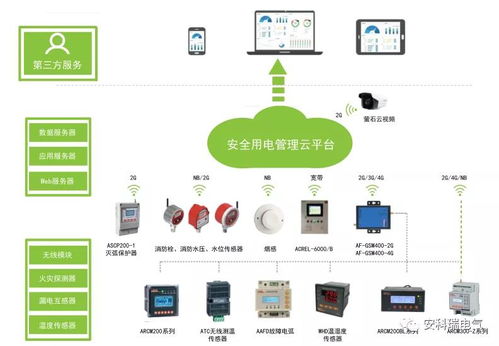 夏季高温,电瓶车火灾事故频发,如何有效管控电瓶车充电问题