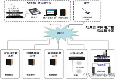 一 幼儿园校园广播系统 ip网络广播 建设背景