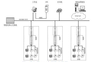 关于能耗管理系统的设计与解决方案