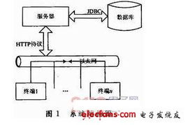 嵌入式网络信息发布系统设计 嵌入式新闻