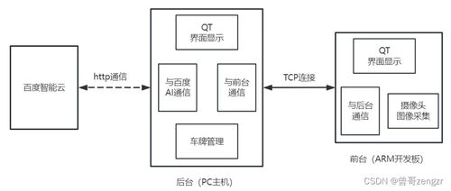 项目设计 基于qt和ai的车牌识别系统 嵌入式arm