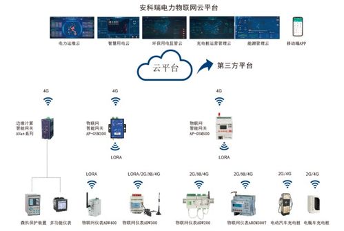 谈谈泛在电力物联网在智能配电系统中的应用