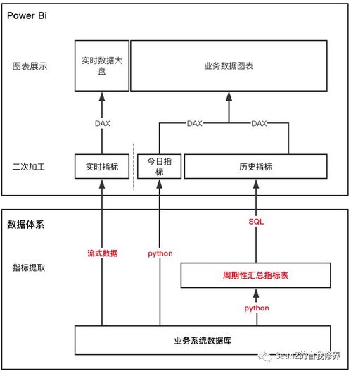 网约车数据产品实战一 设计数据体系