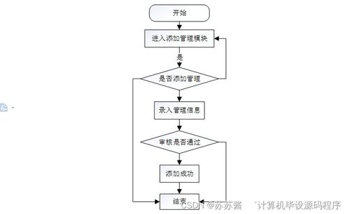 java计算机毕业设计网上电影购票系统 程序 lw 部署